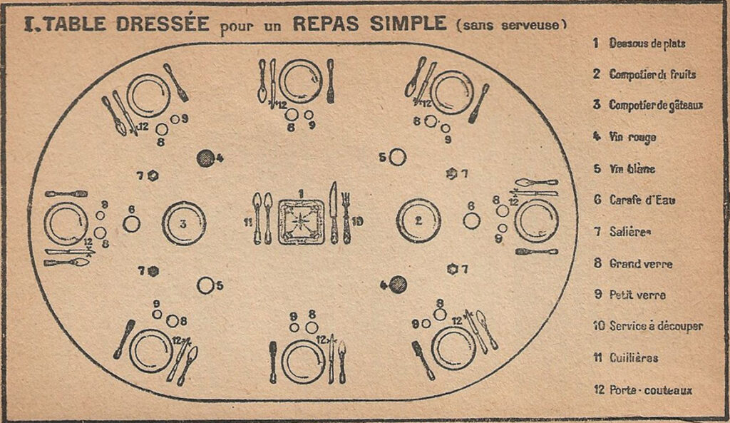 Plan de "table dressée pour un repas simple", dans "La véritable cuisine de Tante Marie", 1955